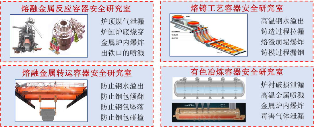 安全隔离与冶金自动化设备与红陶罐价格差多少