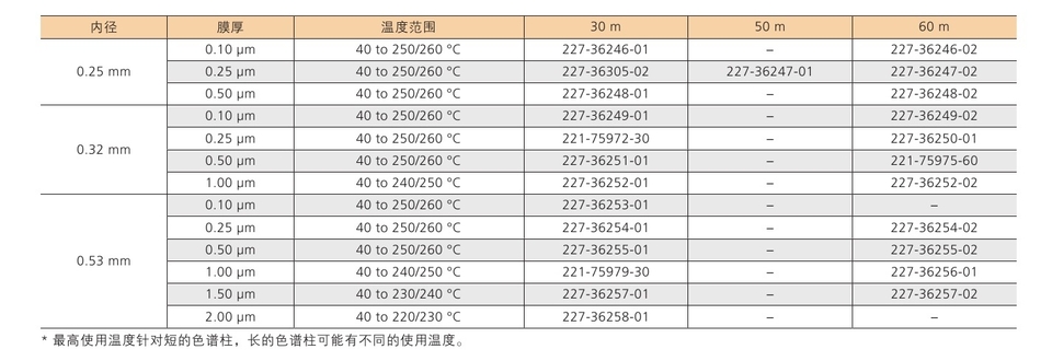 色谱柱与冶金自动化设备与红陶罐价格差多少