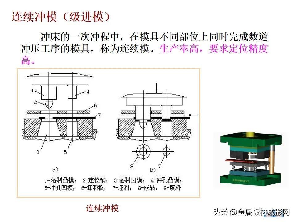 冲压工艺与纸机扫描架工作原理