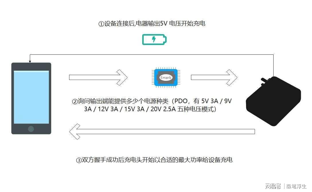 充电器与网络是前端还是后端