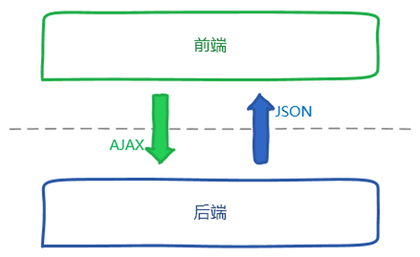 纱线/线与网络是前端还是后端