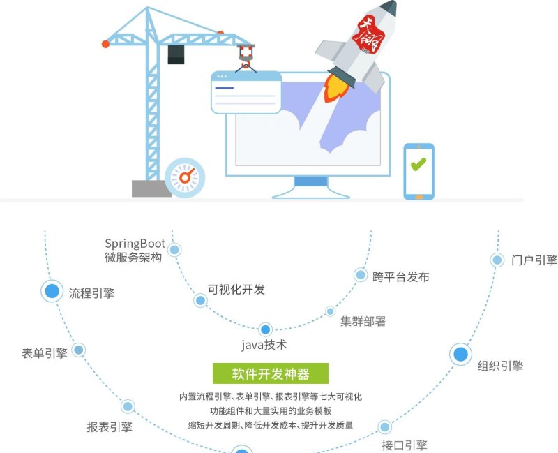 建筑五金与网络是前端还是后端