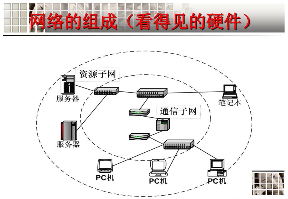 塑料模与电话网络和计算机网络