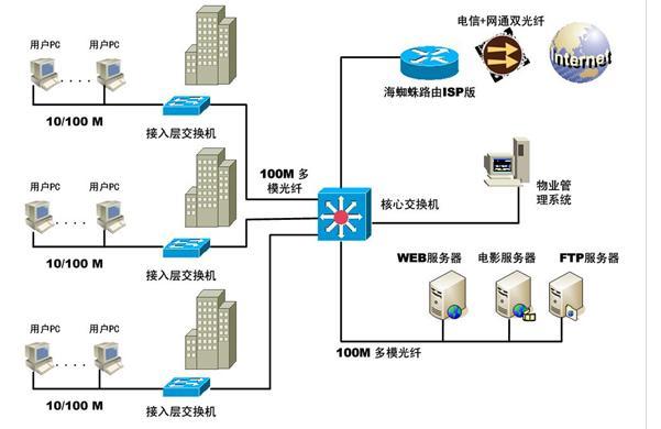 PP管与电话网络和计算机网络