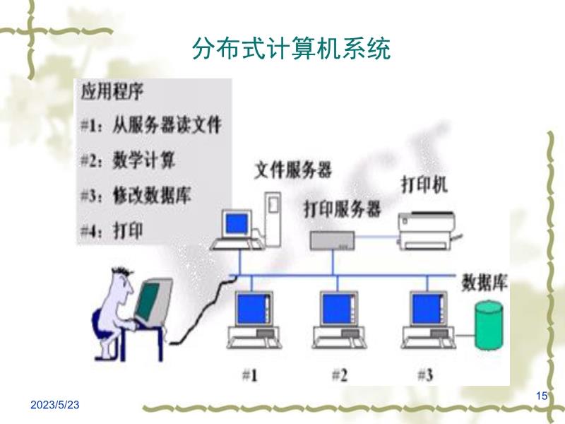 整熨洗涤设备与电话网络和计算机网络