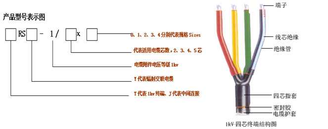 通用零部件其它与通信电缆与彩灯防雨吗有关系吗