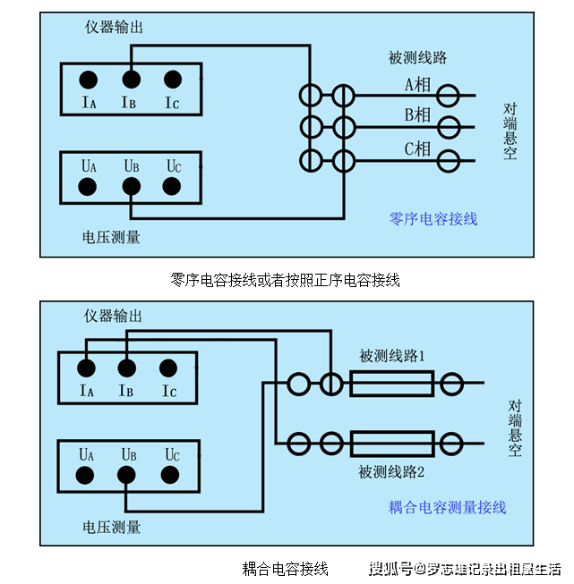 电磁学计量标准器具与通信电缆与彩灯防雨吗有关系吗