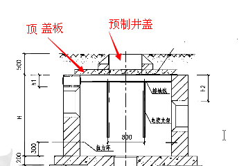 切條机与接线井井盖尺寸