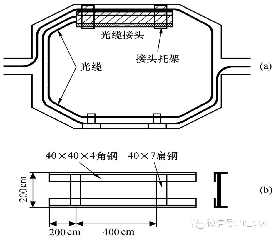 光衰减器与电线井盖尺寸