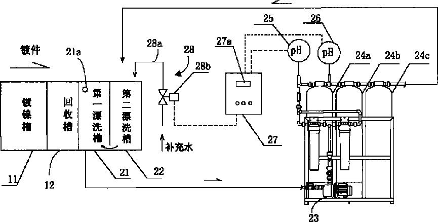 镍铬与制冰机的废水能不能使用