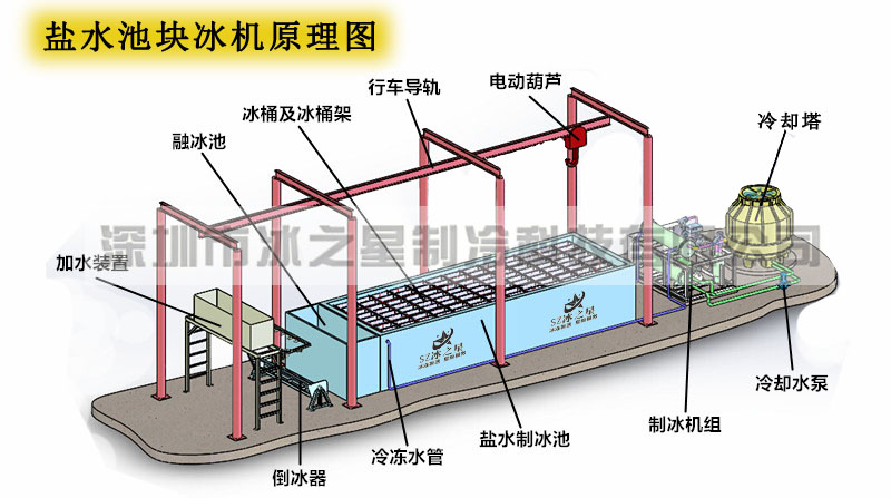 围棋与制冰机废水如何再利用