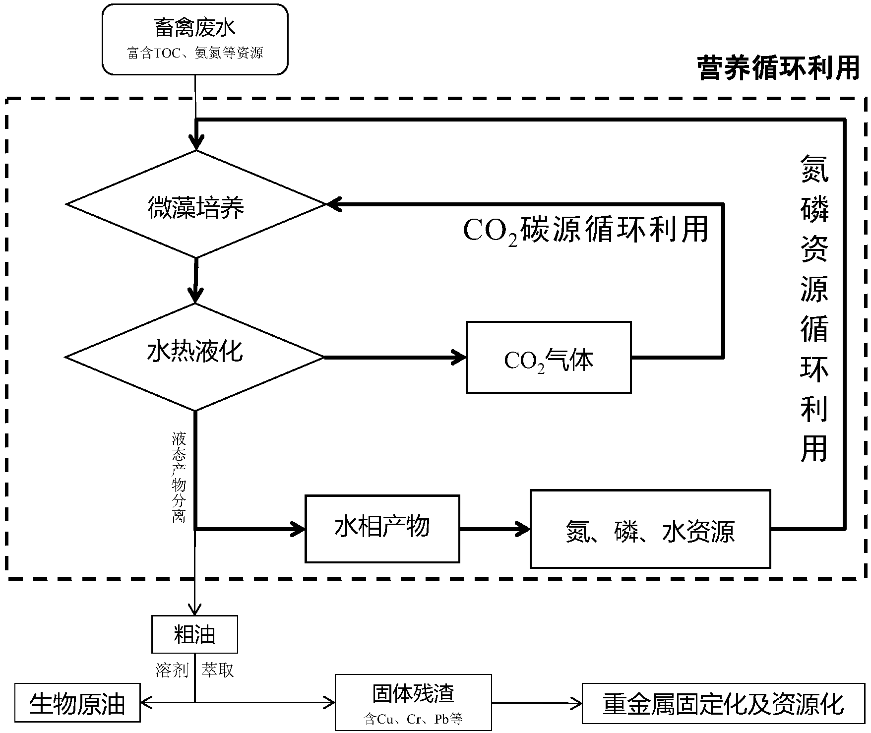 特种养殖动物与制冰机废水如何再利用