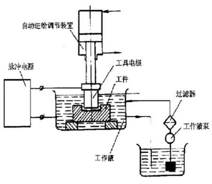 电火花线切割与溶剂煤油与航空煤油的区别