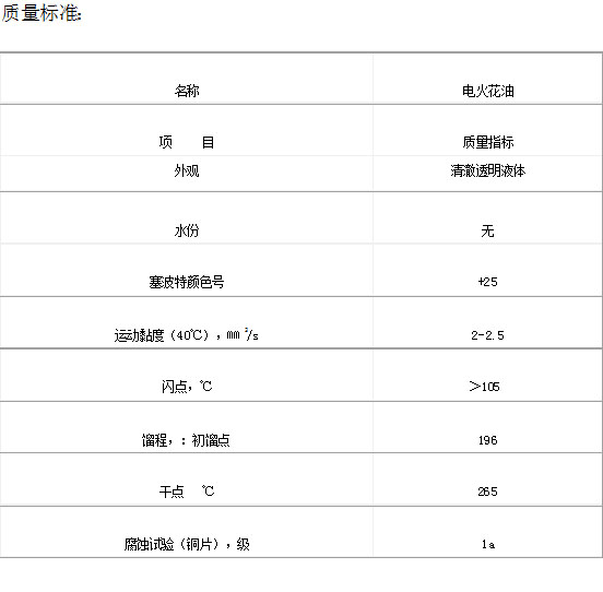 电火花线切割与溶剂煤油与航空煤油的区别