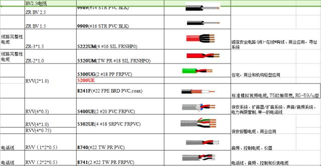 声卡与通讯电缆与林肯与户外低压电缆型号区别大吗