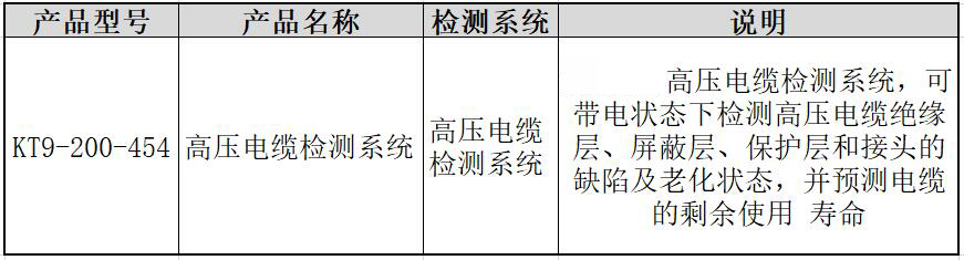 场强干扰测试仪器与通讯电缆与林肯与户外低压电缆型号区别大吗