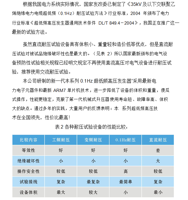 场强干扰测试仪器与通讯电缆与林肯与户外低压电缆型号区别大吗