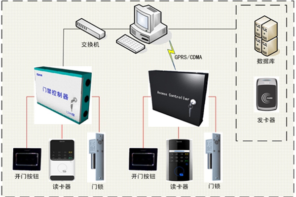 门禁考勤控制设备与家具用纺织品