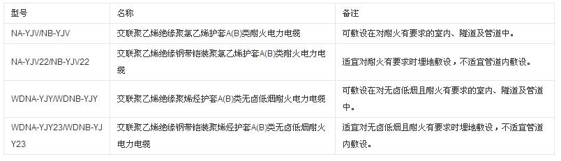 陶瓷生产加工机械与通讯电缆与林肯与户外低压电缆型号区别