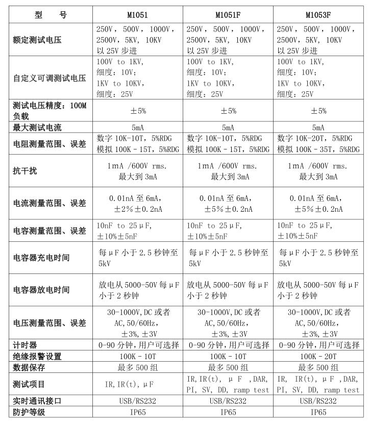 电阻箱与通讯电缆与林肯与户外低压电缆型号区别