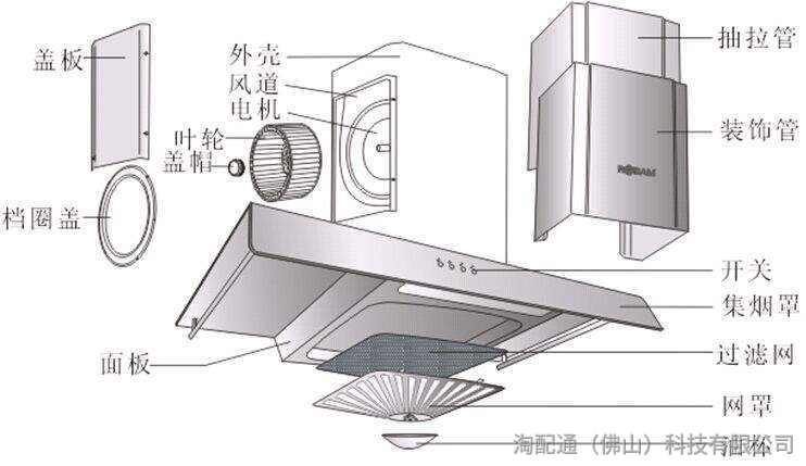 烟机配件与家具与混纺材料的区别