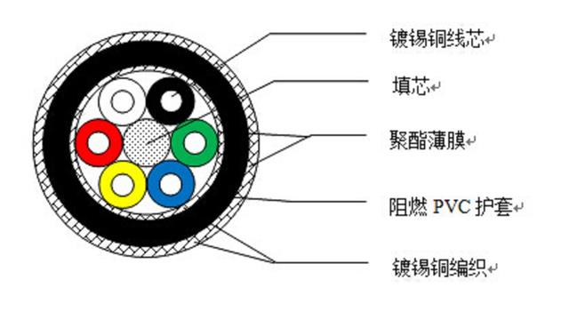 壳体与通讯电缆与林肯与户外低压电缆型号区别在哪