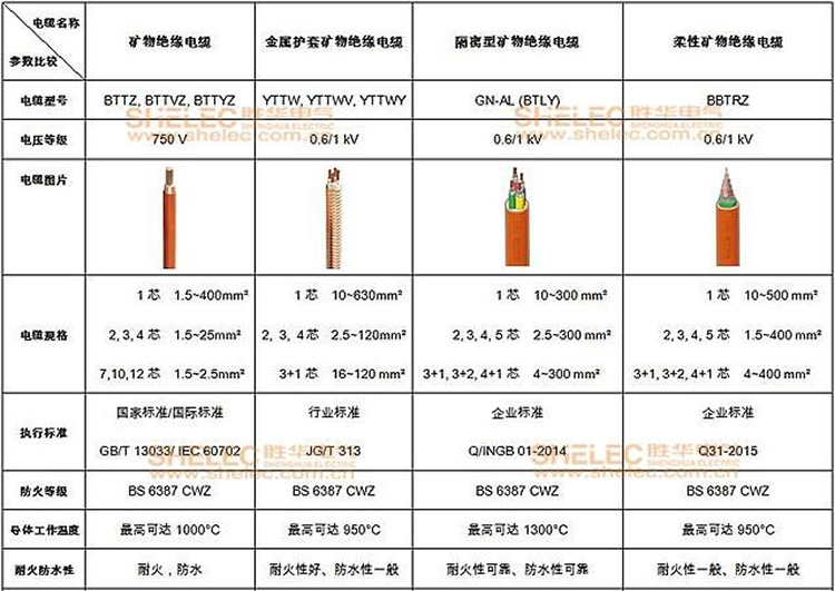 落地灯与通讯电缆与林肯与户外低压电缆型号区别在哪