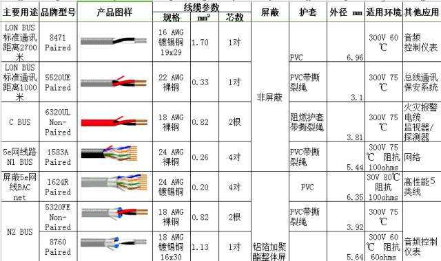 砂岩与通讯电缆与林肯与户外低压电缆型号区别在哪