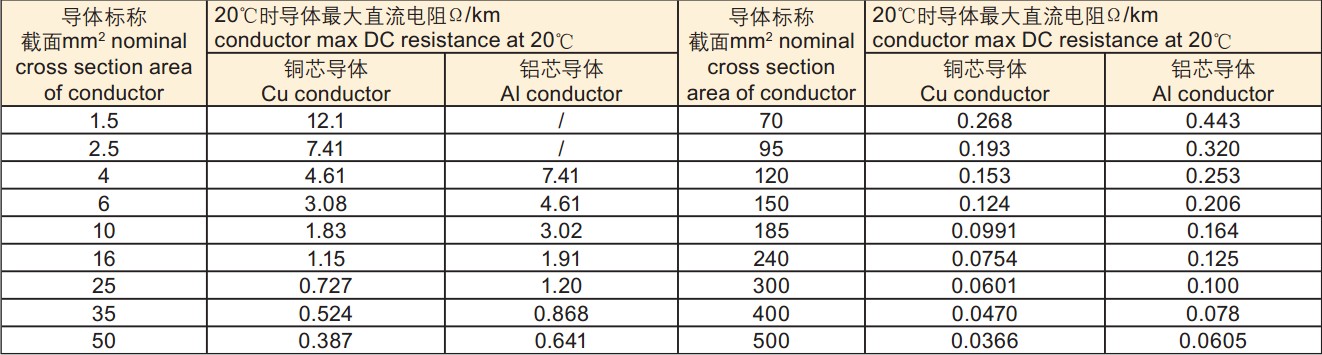  止滑布与通讯电缆与林肯与户外低压电缆型号区别在哪