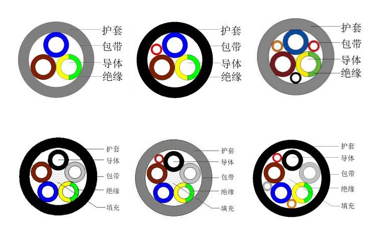 马桶垫浴缸套与通讯电缆与林肯与户外低压电缆型号区别在哪