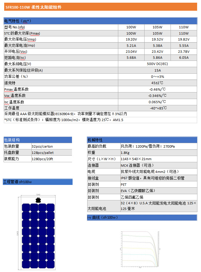 薄膜电池设备与逆变器机头一般买多大功率的?