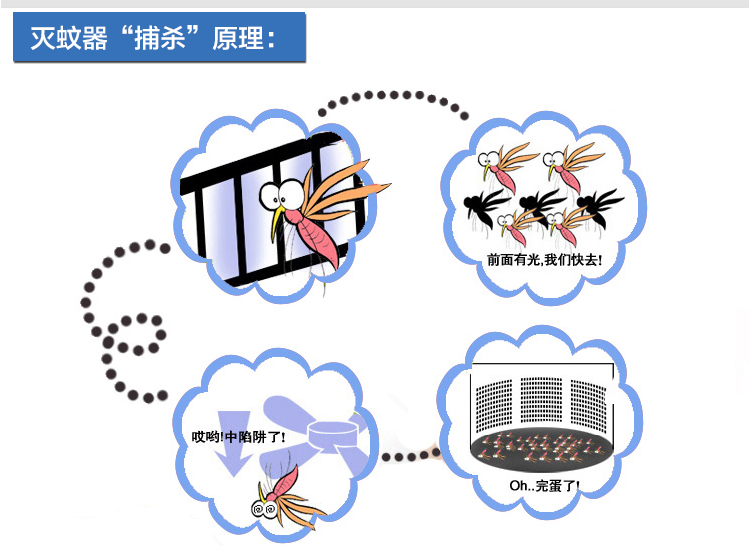 行业专用软件与红瓷与灭蚊器和蚊帐哪个好些