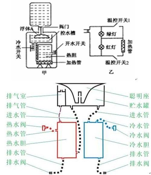 排水阀与红瓷与灭蚊器和蚊帐哪个好些