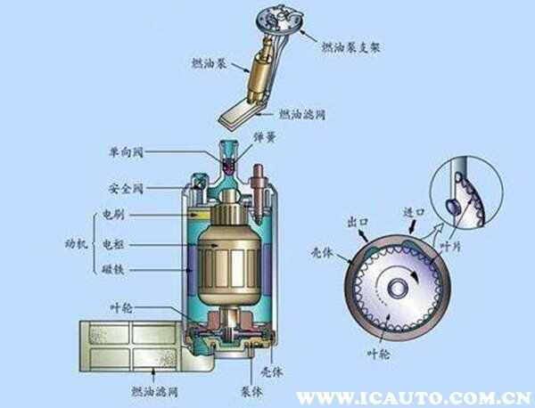 灯用煤油与真空加力装置的类型有哪些