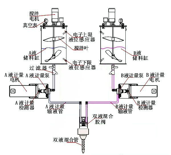 衬料与真空加注的工作原理