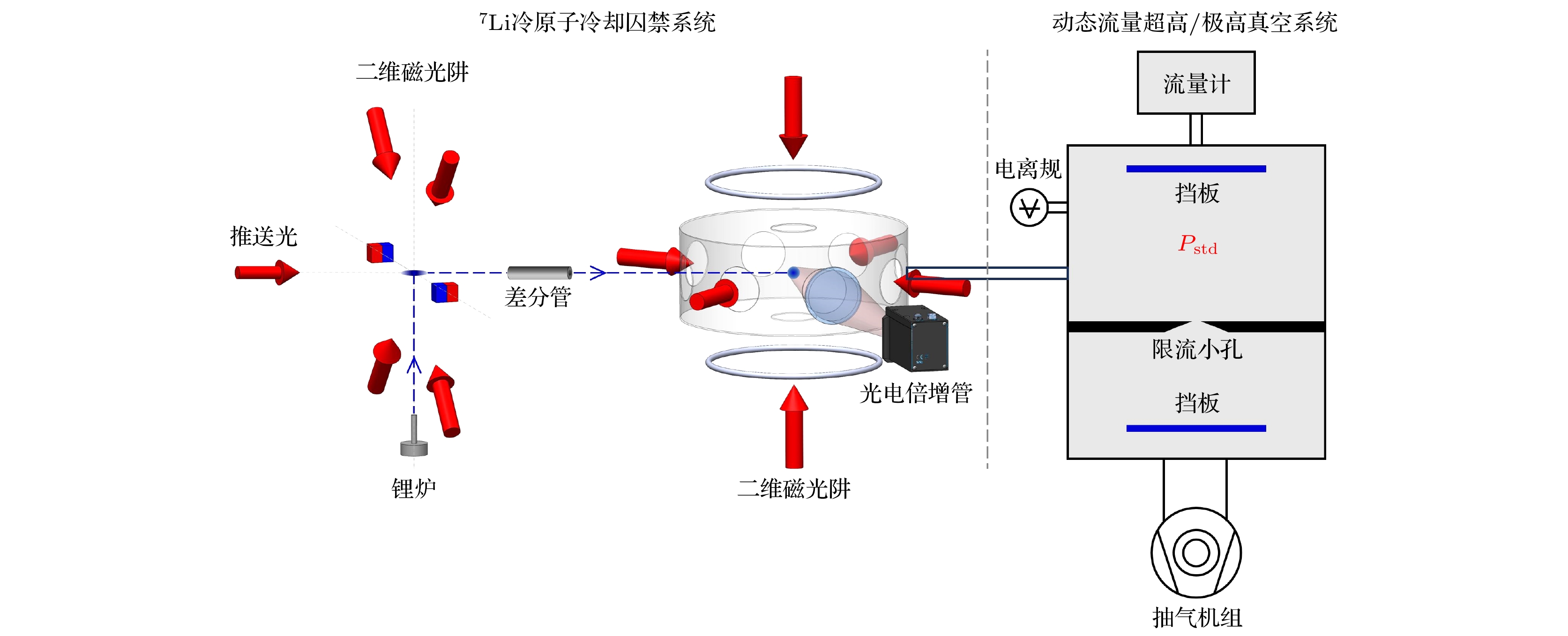 信号分析仪器与真空加注的工作原理