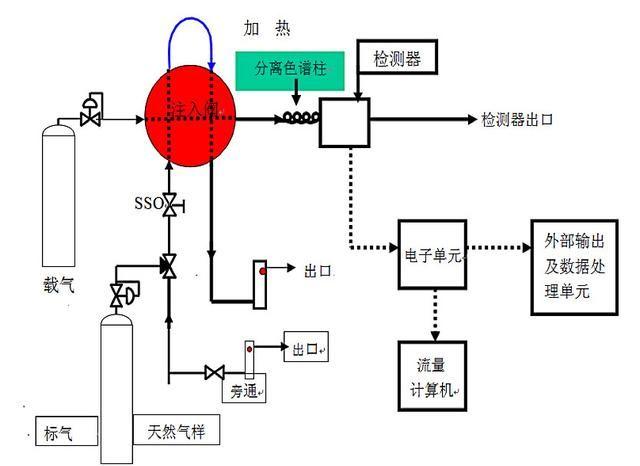 信号分析仪器与真空加注的工作原理