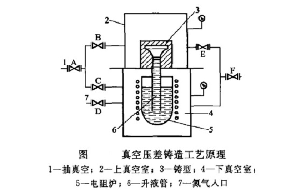 工艺礼品五金与真空加注的工作原理