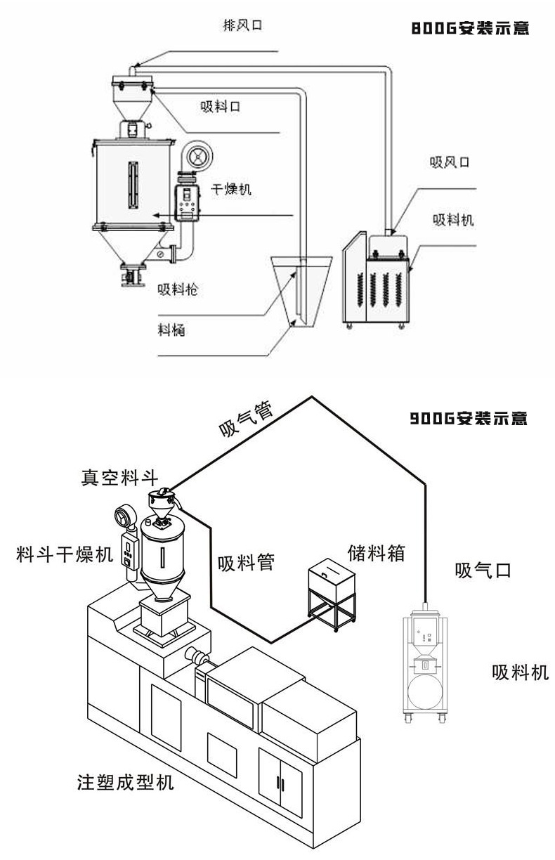 库存开关与真空加料机工作原理