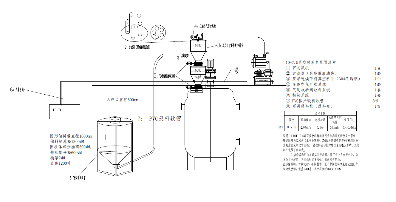 库存开关与真空加料机工作原理