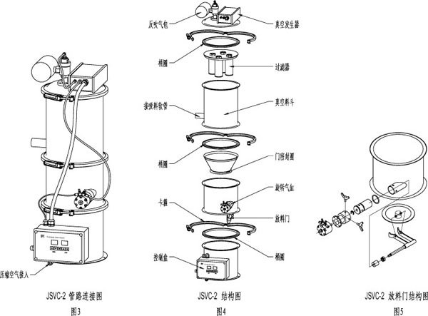 CD架与真空加料机工作原理