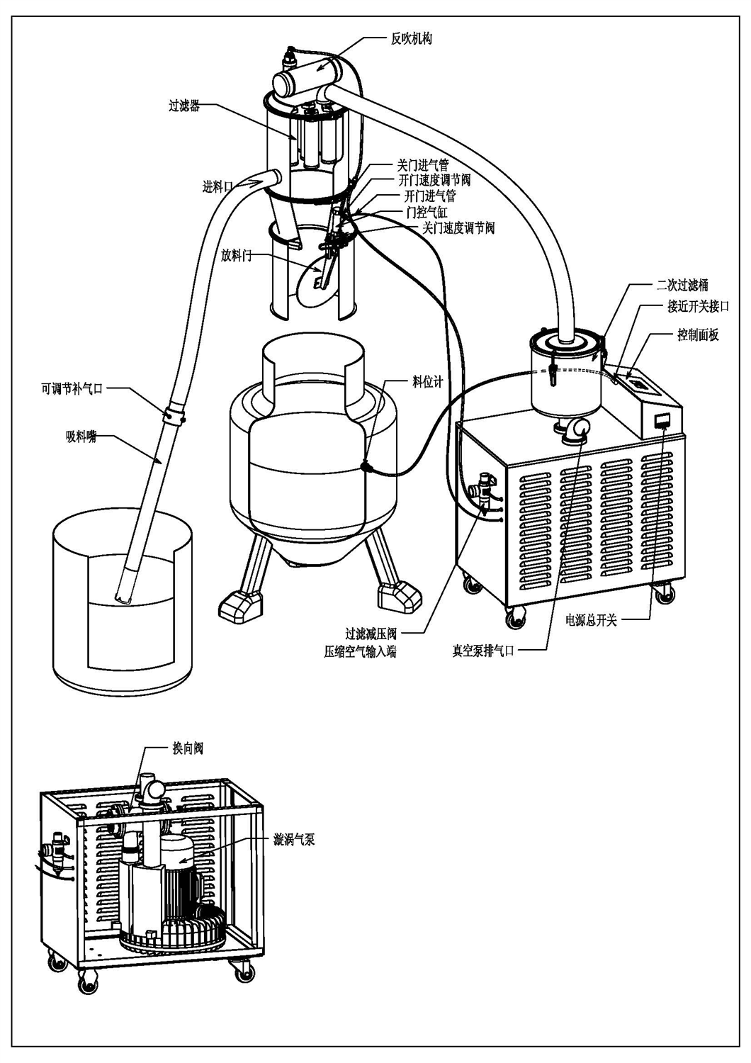 内页与真空加料机工作原理