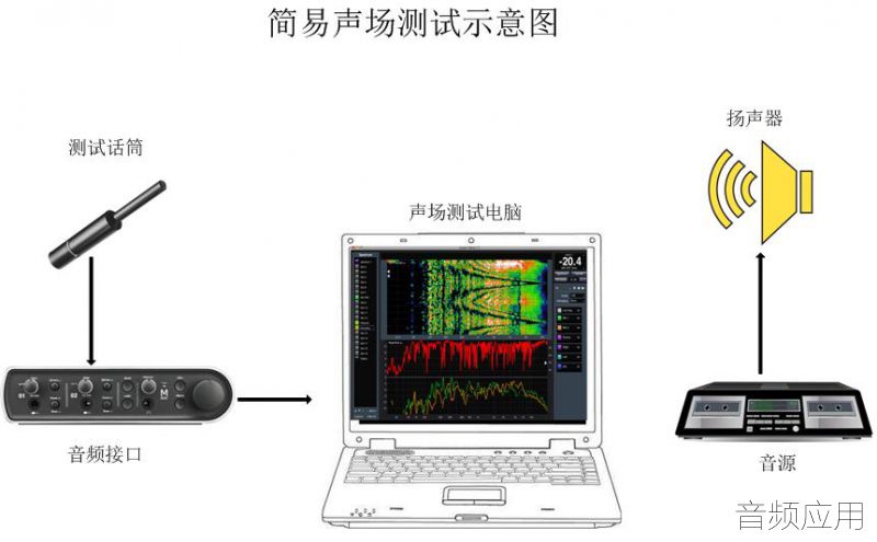 门禁考勤器材及系统与麦克风音质测试