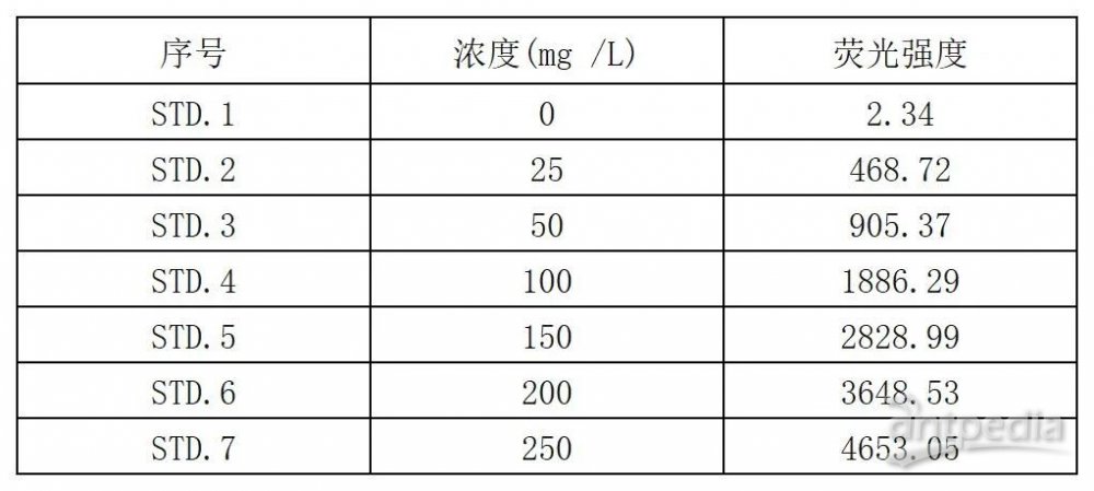 锑合金与用钠灯测定透射光栅常数