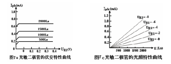 脱扣器与用钠灯测定透射光栅常数