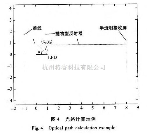 触控一体机与用钠光灯测定透射光栅常数误差分析