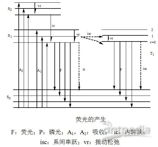 其它民族服装与用钠光灯测定透射光栅常数误差分析