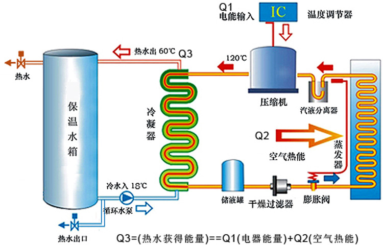 毛毯与空气能热泵热水器控制器