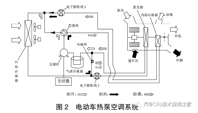 技术转让与电动车热泵空调系统的基本原理