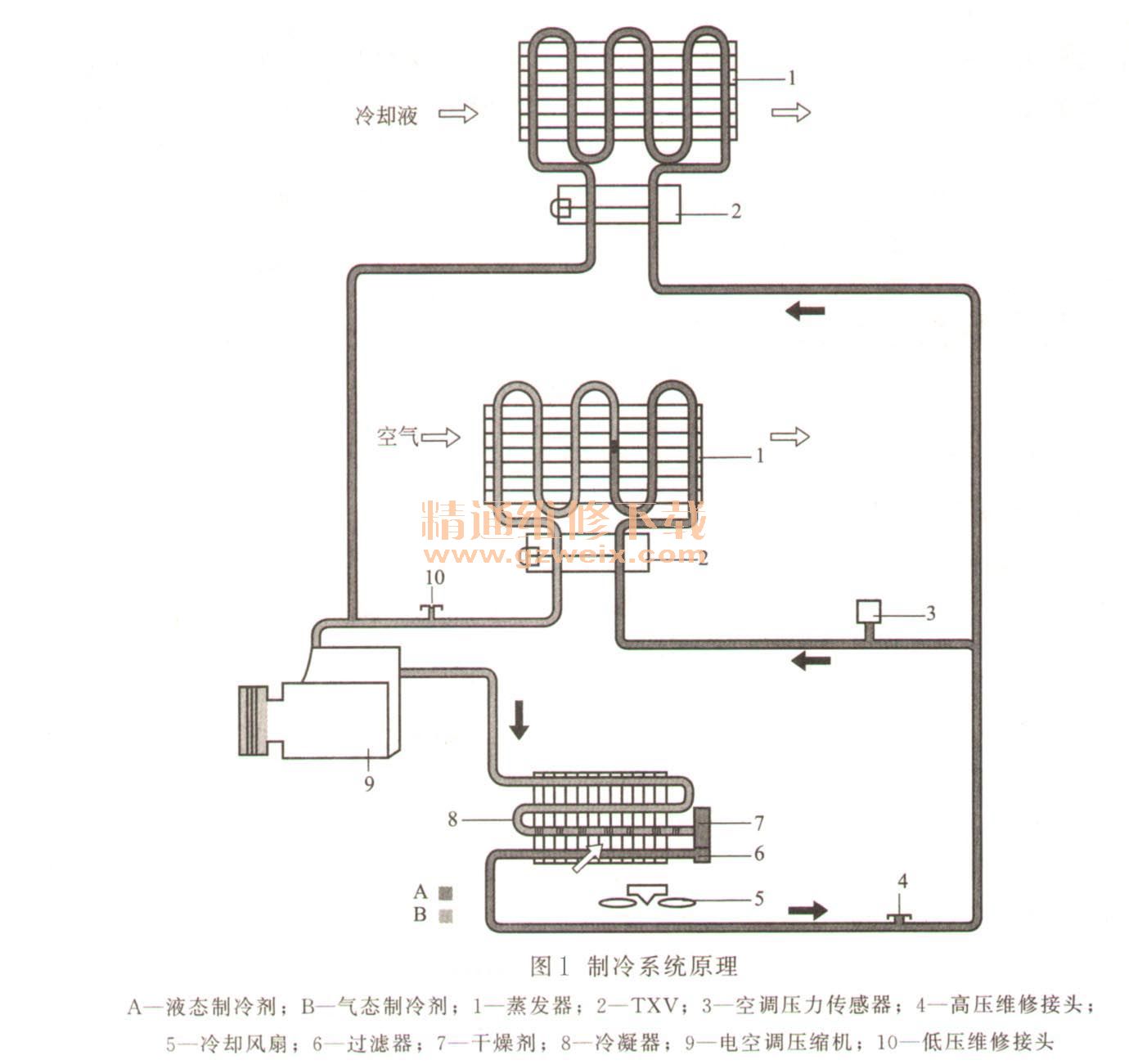 打孔机与电动车热泵空调系统的基本原理